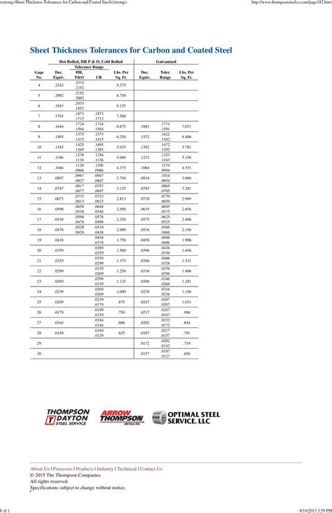 thickness tolerance for sheet metal|stainless steel sheet tolerance chart.